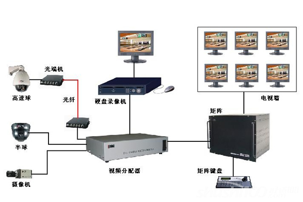 安防监控系统设计九州体育-九州体育·（中国）官方网站要充分考虑可维护性