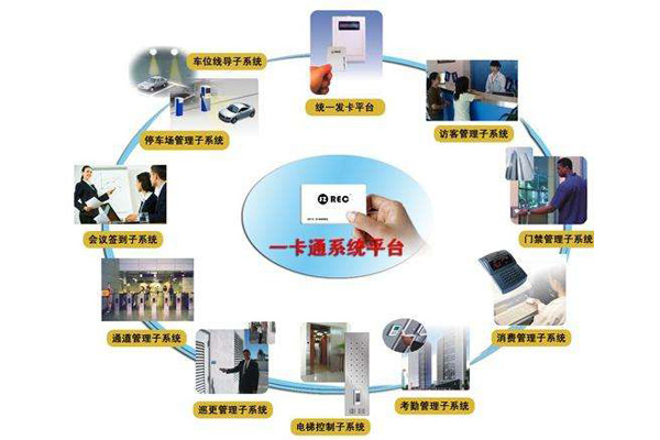 西安门禁一卡通系统解决九州体育-九州体育·（中国）官方网站